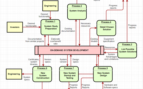 Bespoke Web API Development Services image